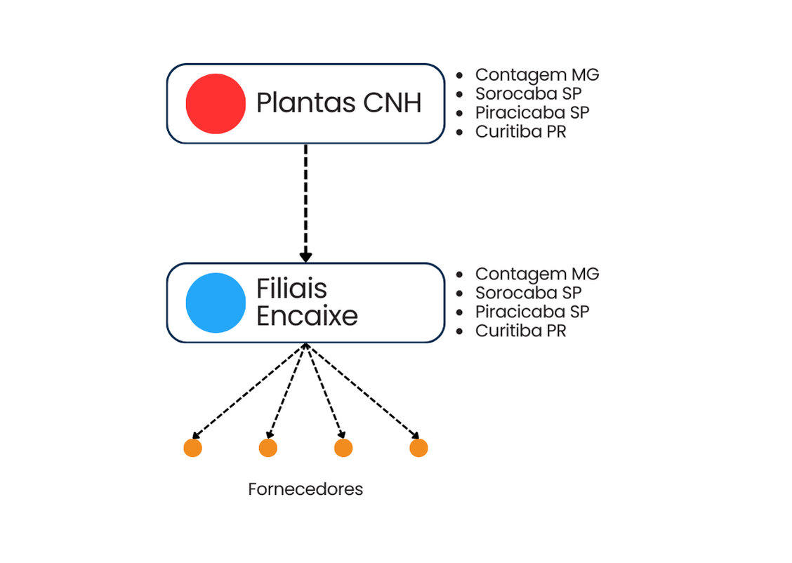 Diagrama de Gestão do Fluxo de Devolução de Materiais Rejeitados